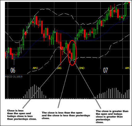 Encyclopedia Of Candlestick Charts Pdf Free Download