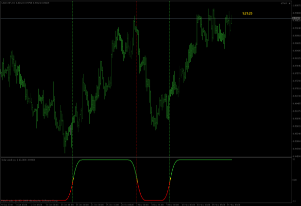 free forex cycle indicator download mt4