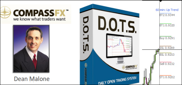 DOTS Indicator Forexwinners